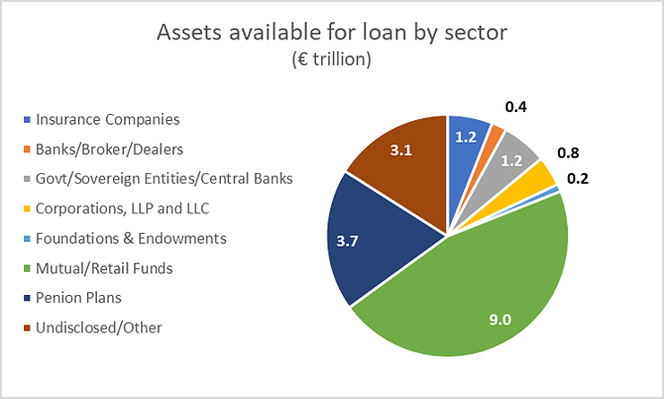 Securities Lending Asset Availability by Sector